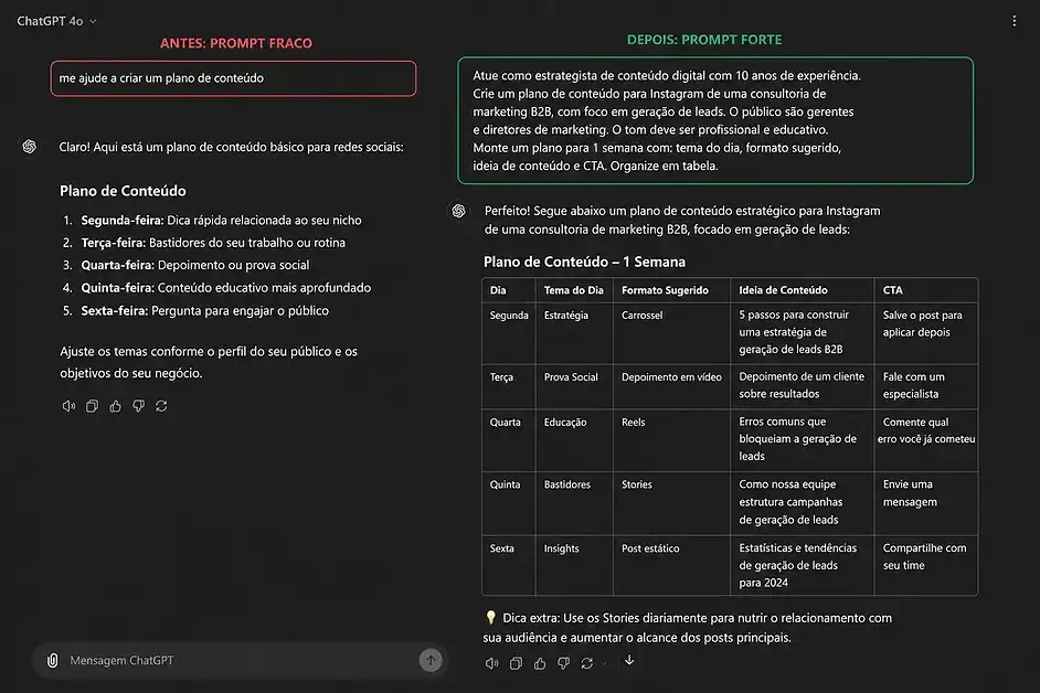 como escrever um bom prompt em 5 passos