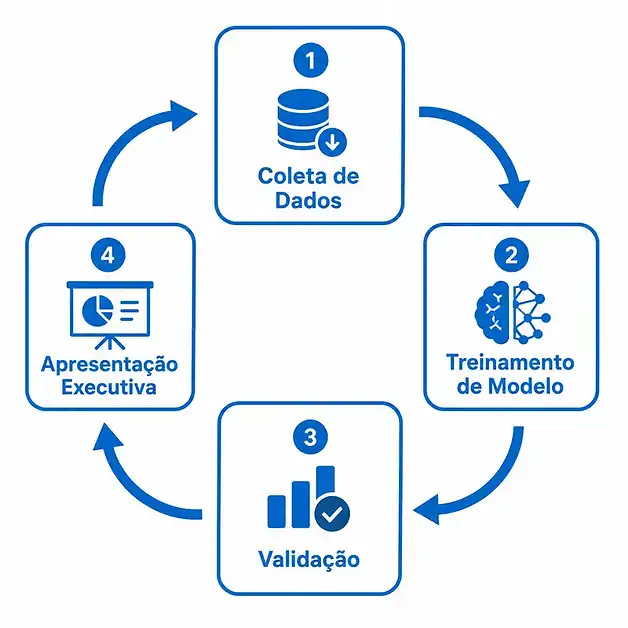 Machine Learning e ferramenta de IA para Apresentação 2 Ciclo de vida de um projeto de machine learning